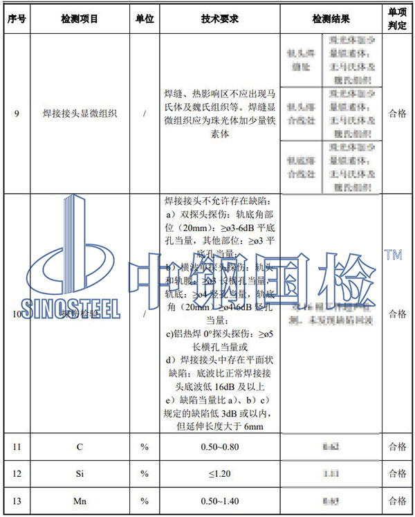 钢轨检测结果