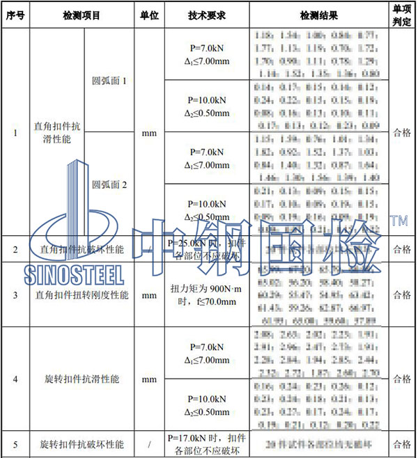 脚手架扣件检测结果